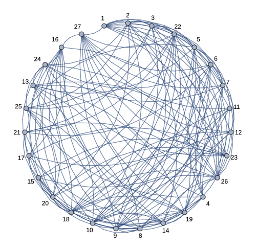 sample small-world network visualization